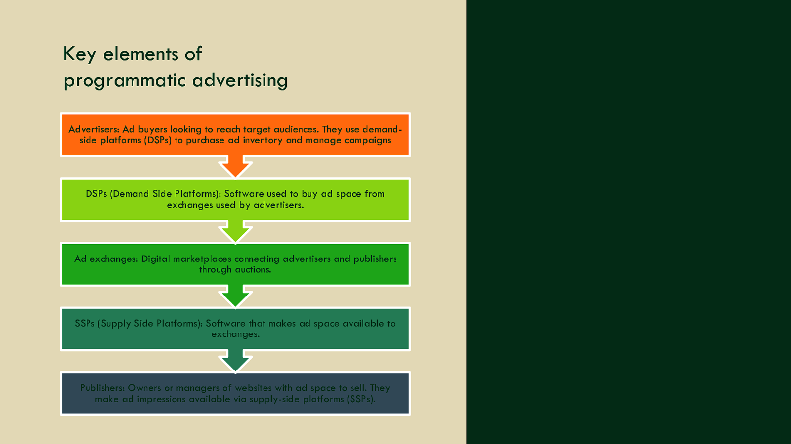 Slide 3