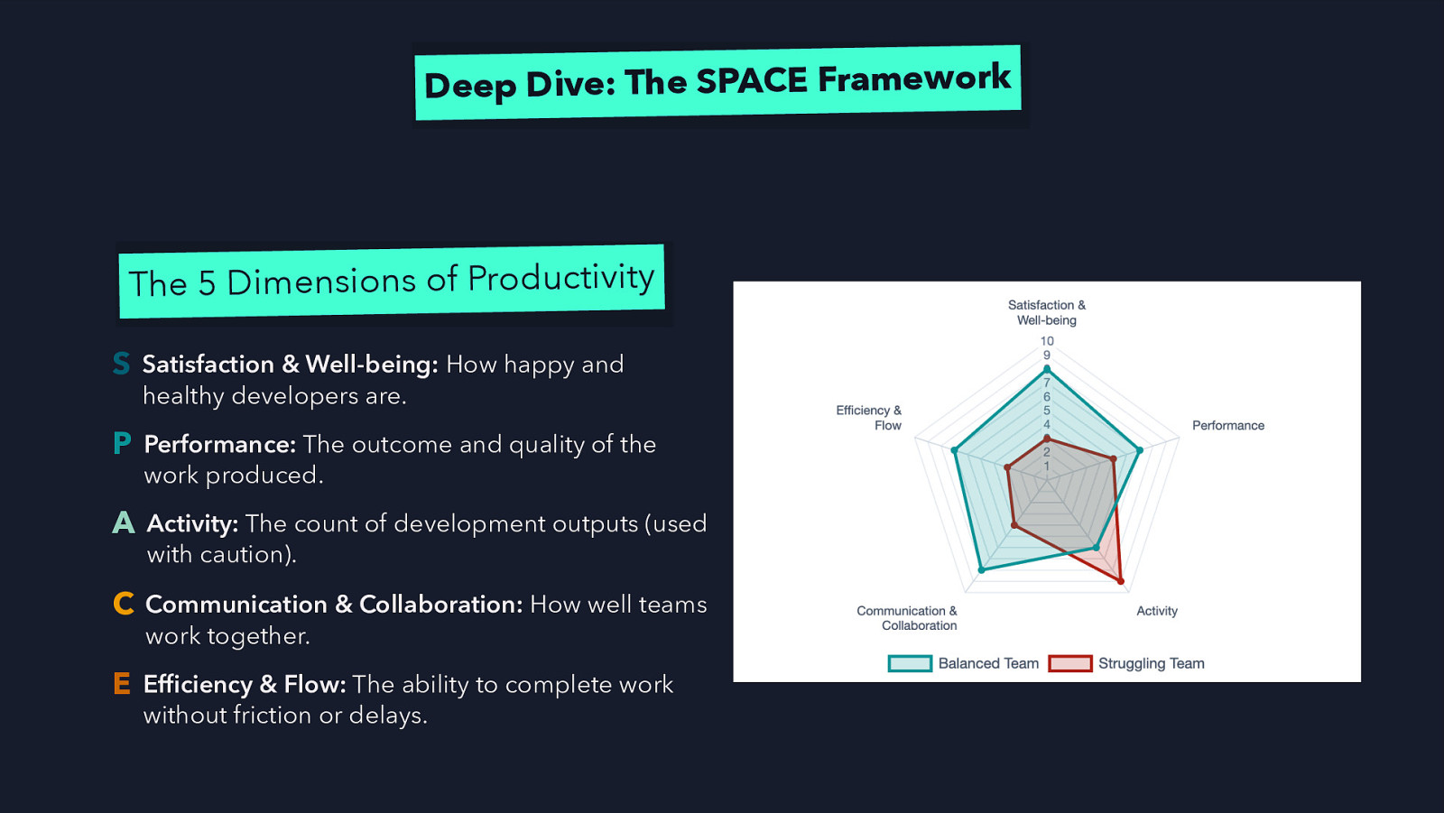 Slide 23