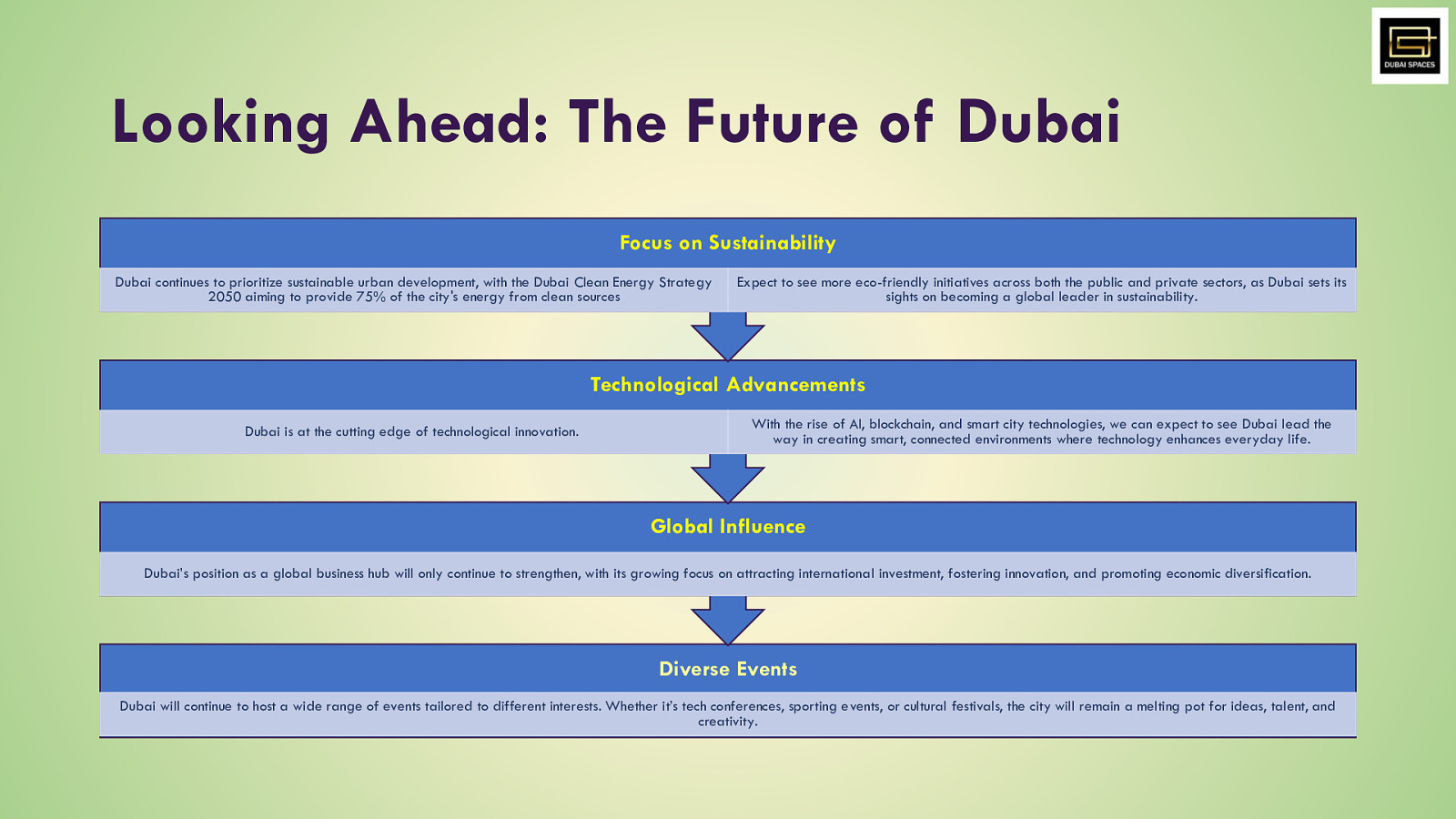 Slide 6