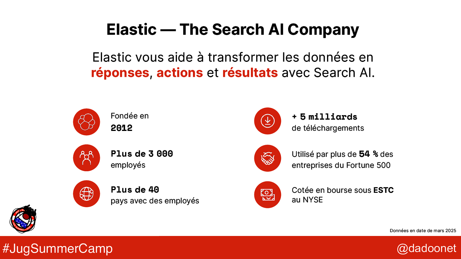 Slide 2