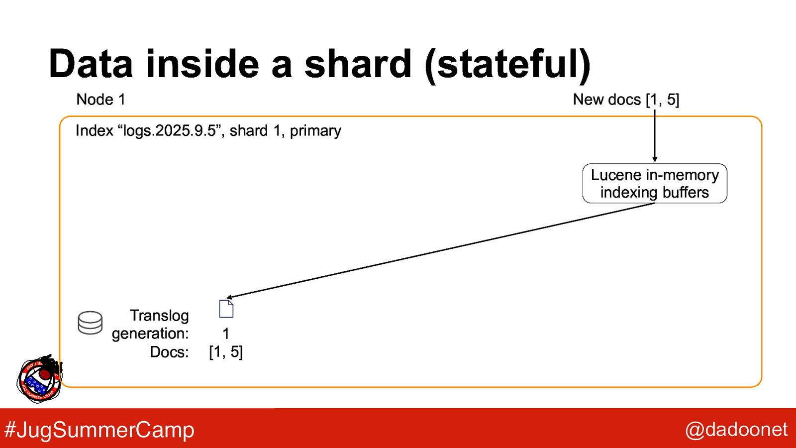 Slide 14