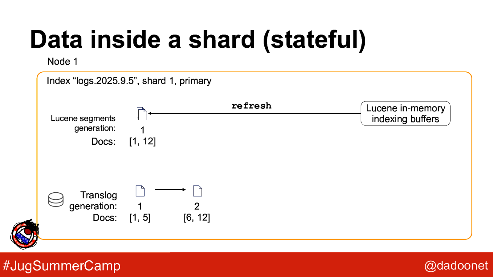 Slide 16