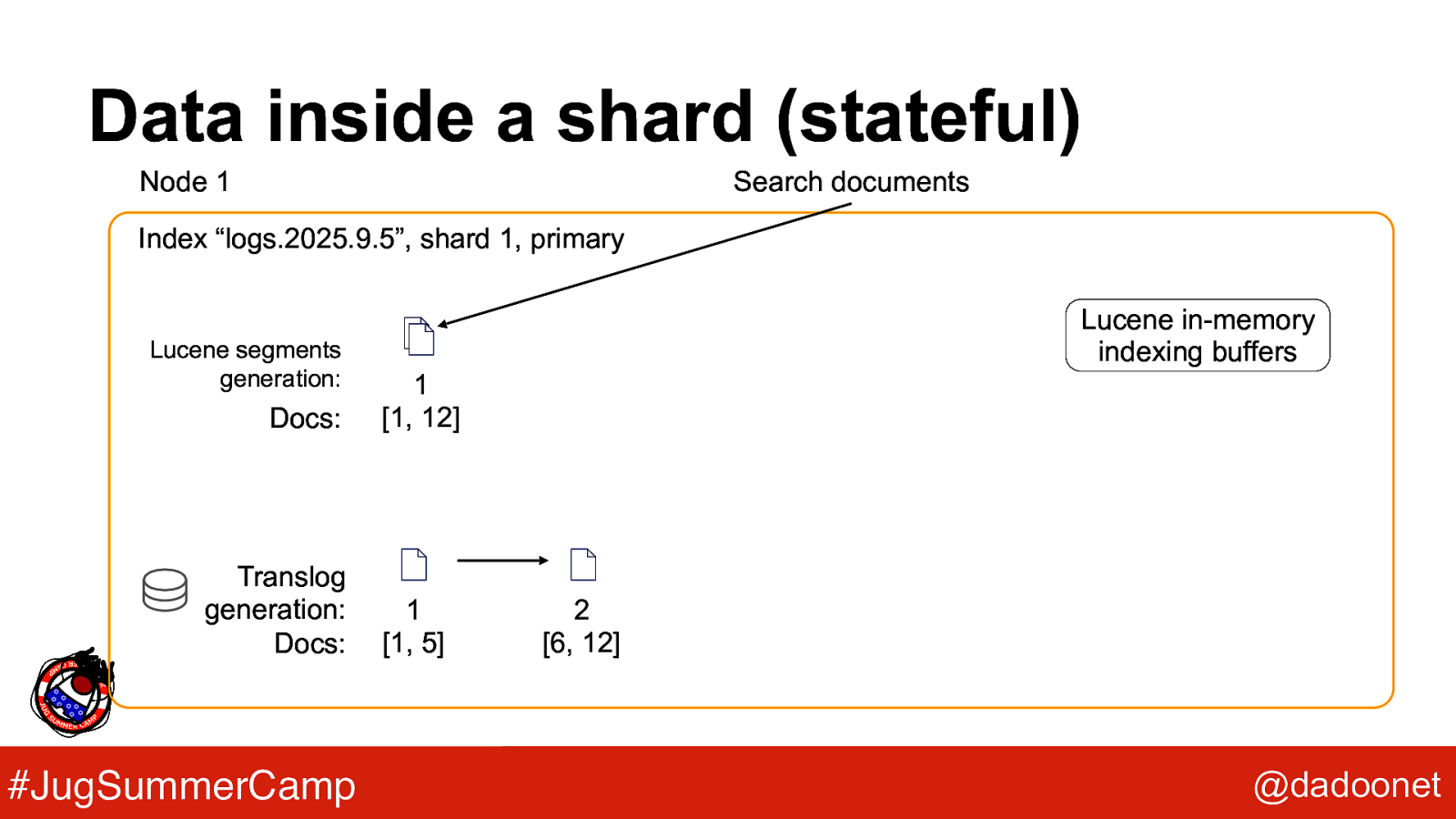 Slide 17