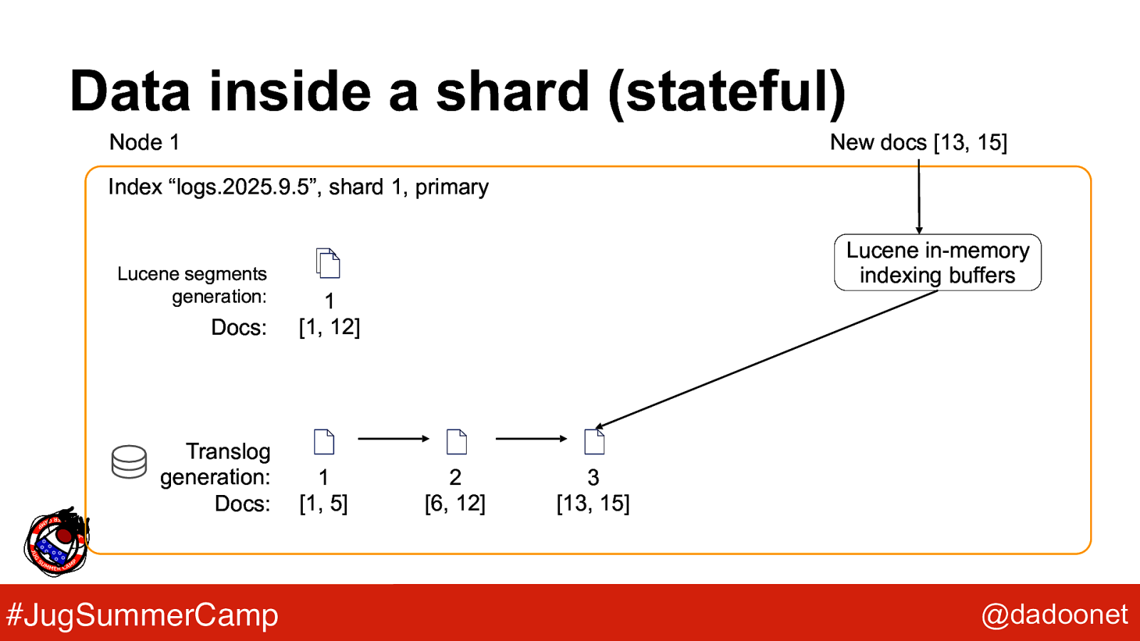 Slide 18