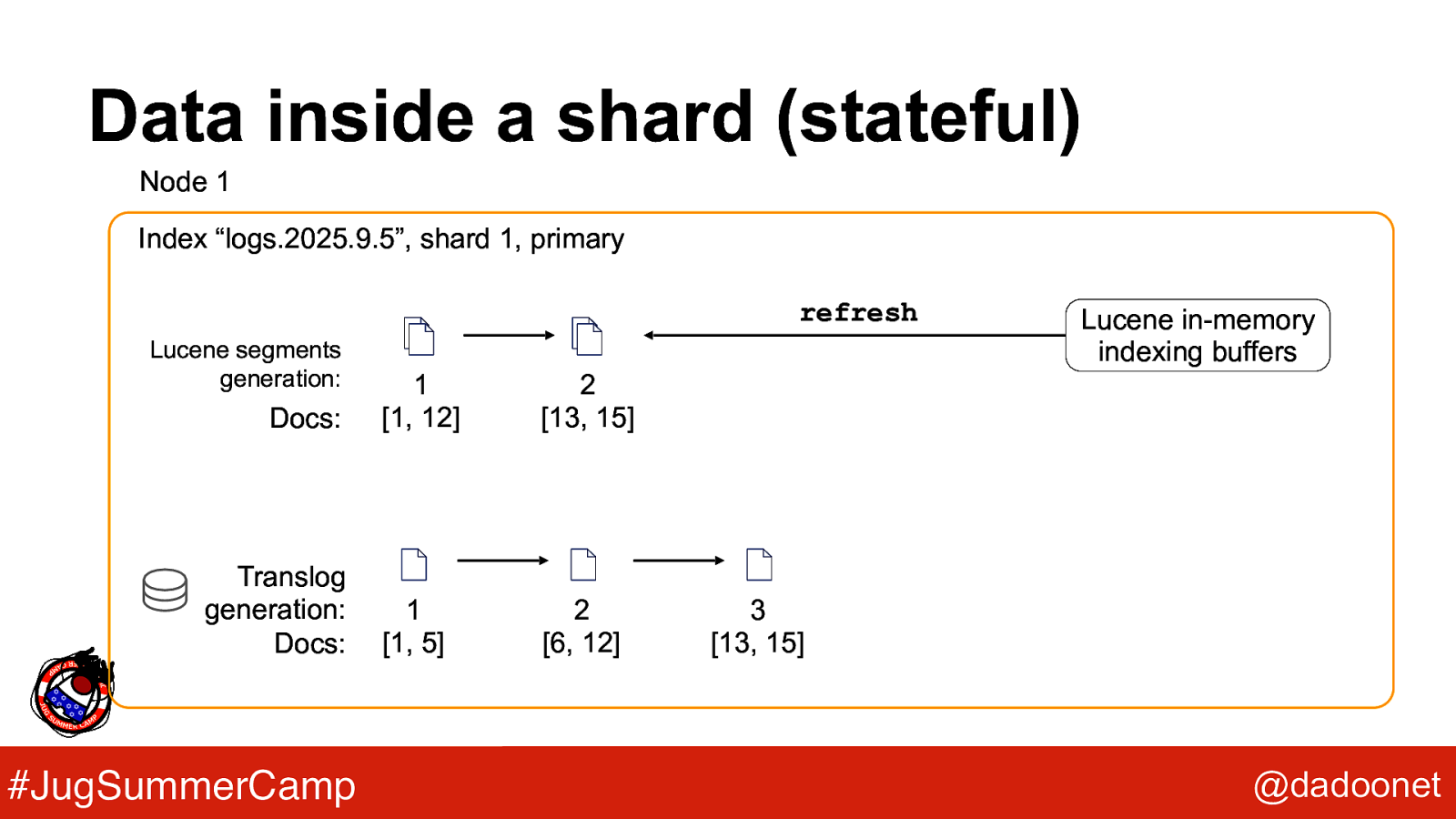 Slide 19