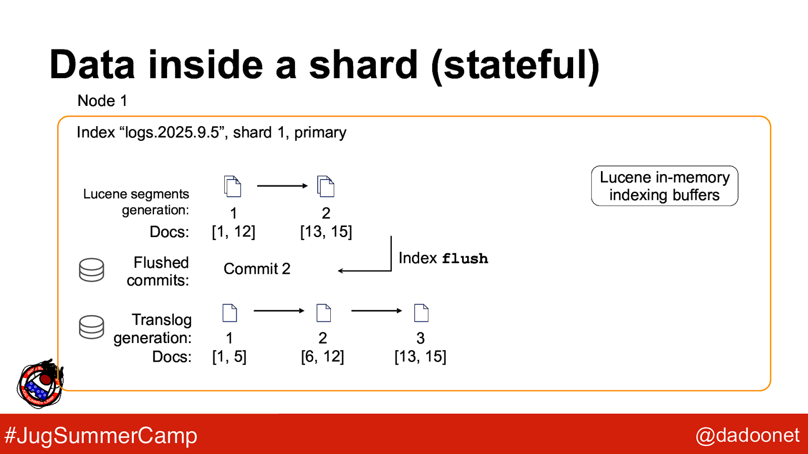 Slide 20