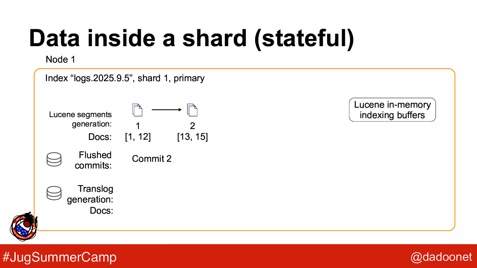 Slide 21