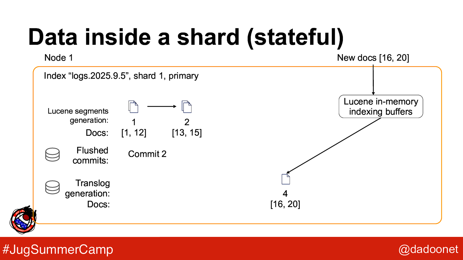 Slide 22