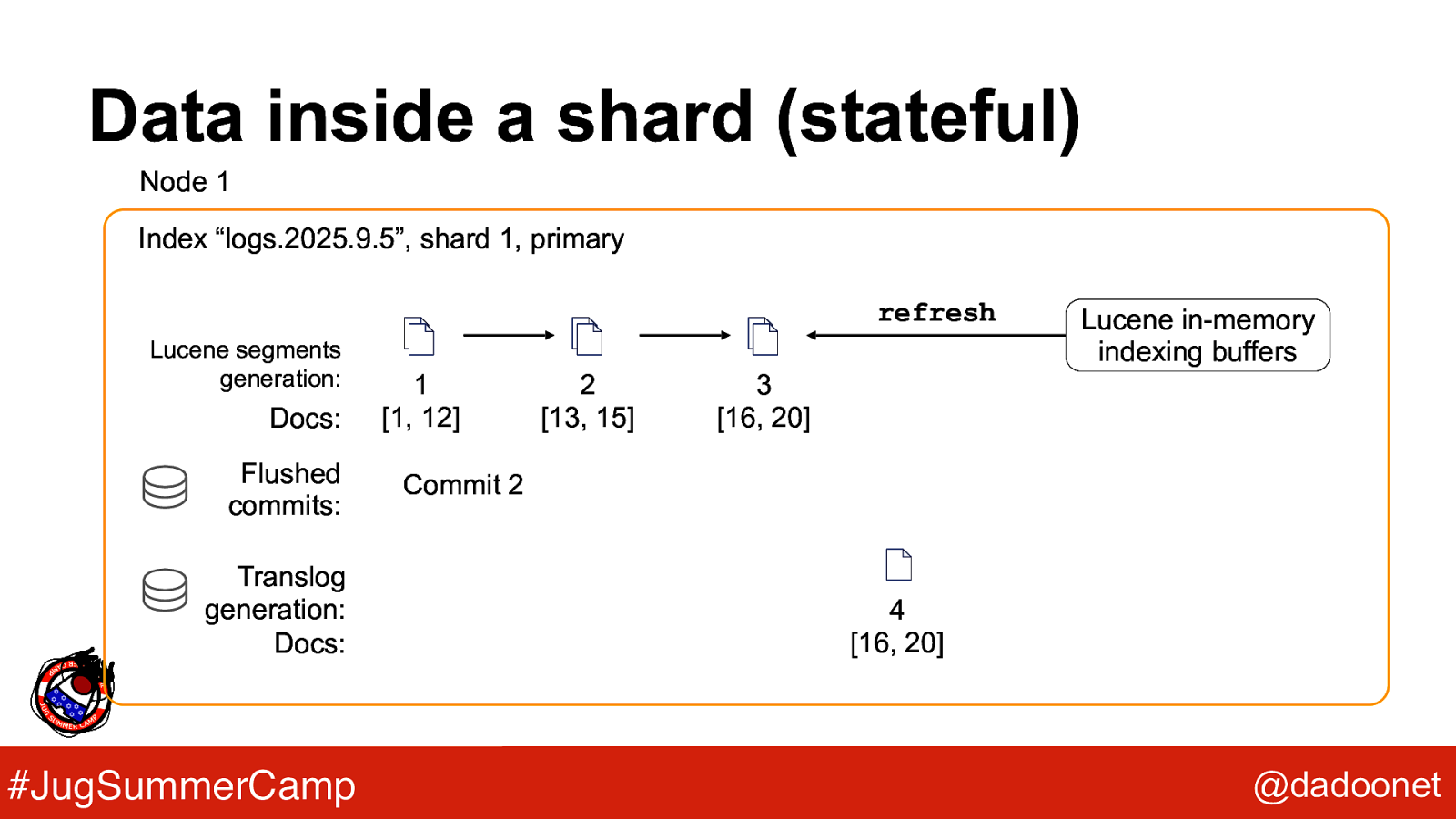 Slide 23