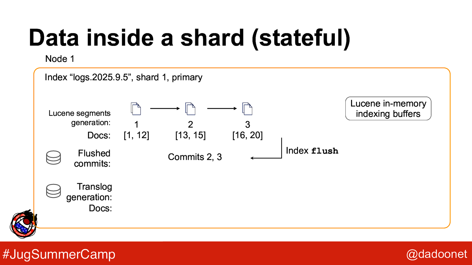 Slide 24