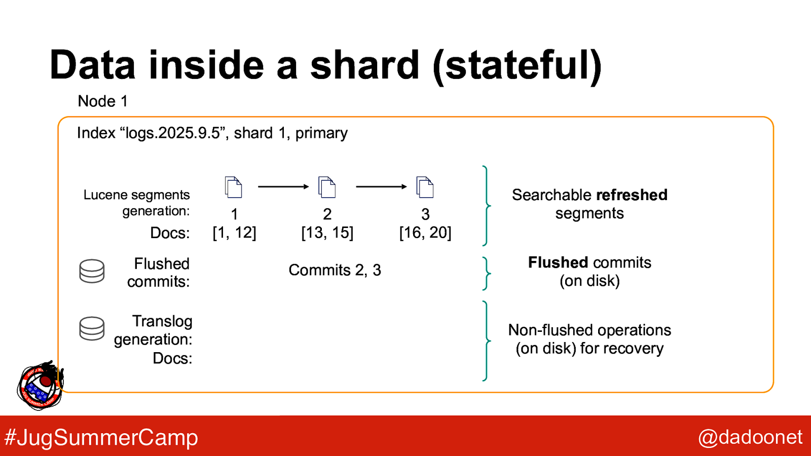 Slide 25