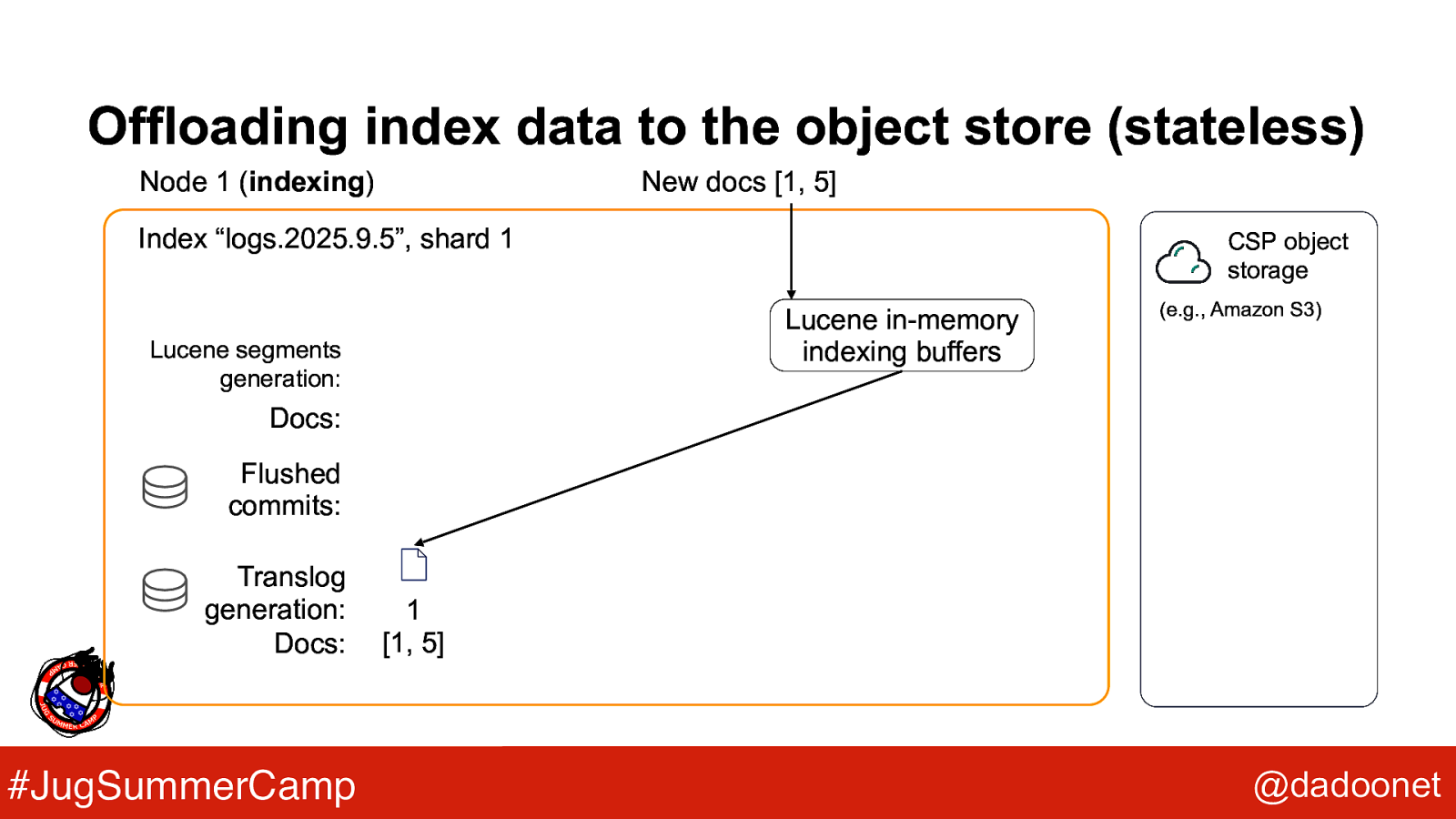 Slide 27