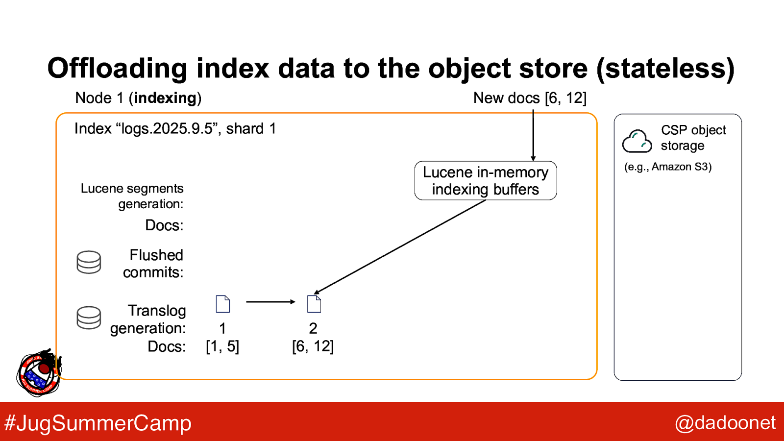 Slide 28