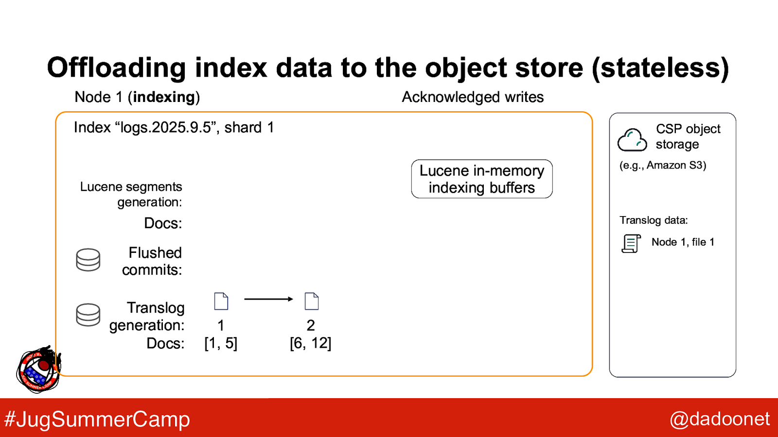 Slide 30