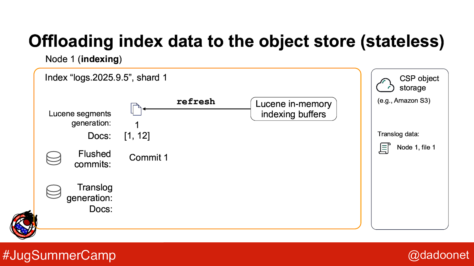 Slide 31