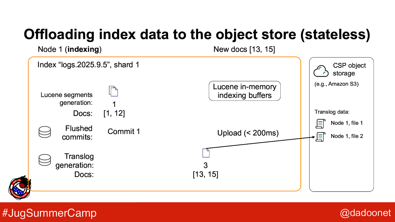 Slide 33