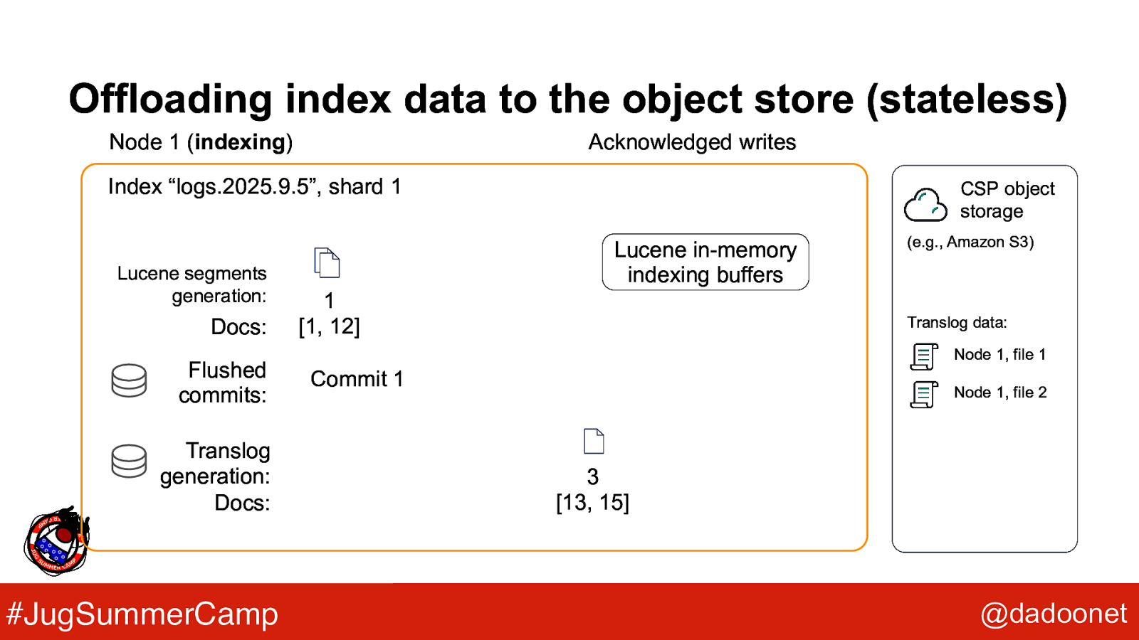 Slide 34