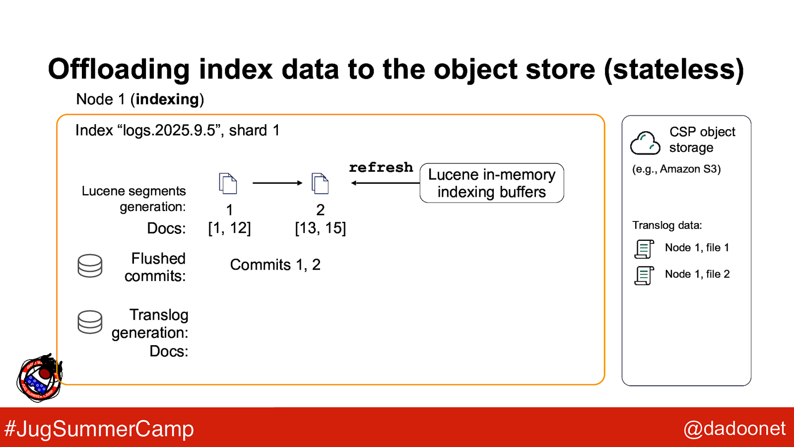 Slide 35