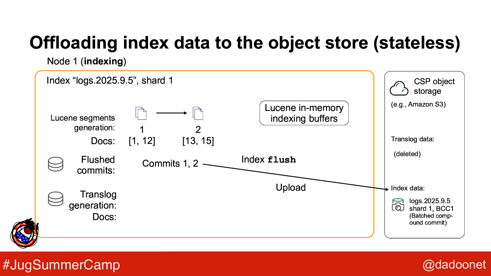 Slide 36