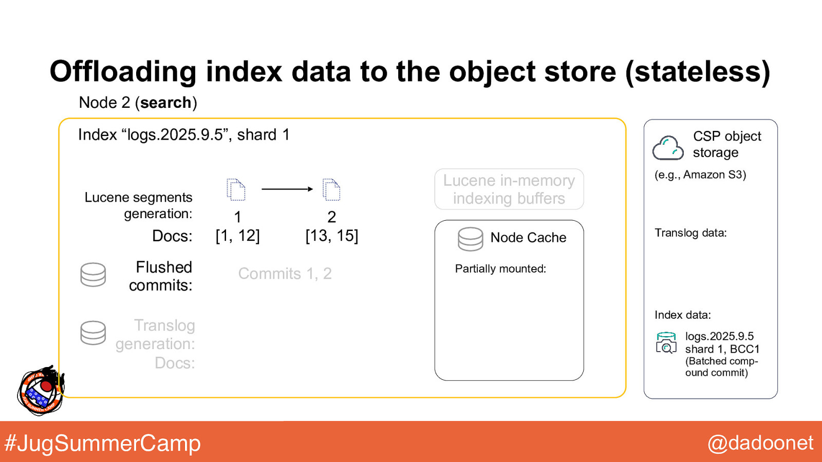 Slide 37