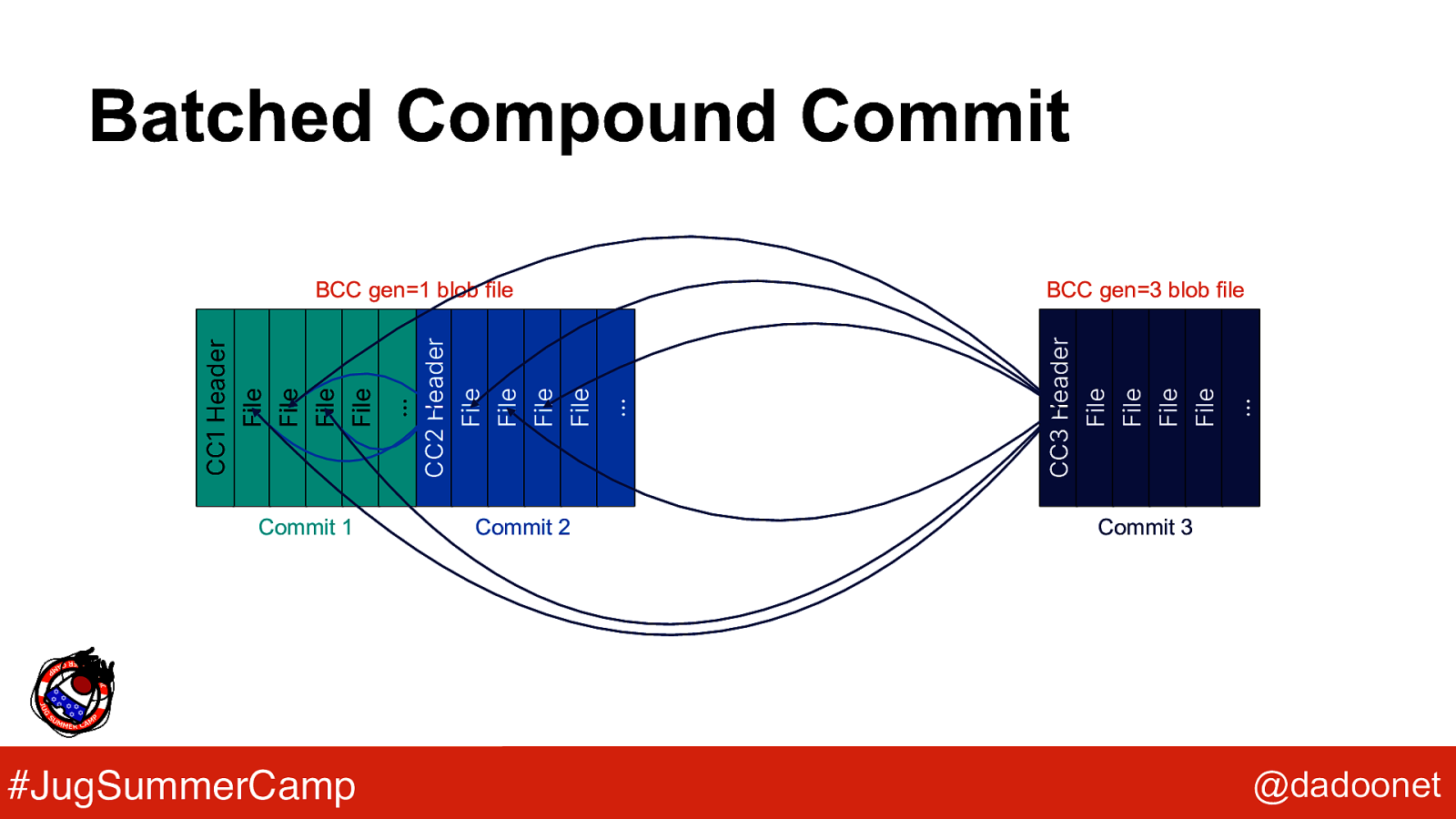 Slide 39