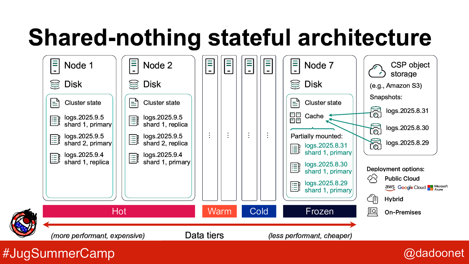 Slide 6