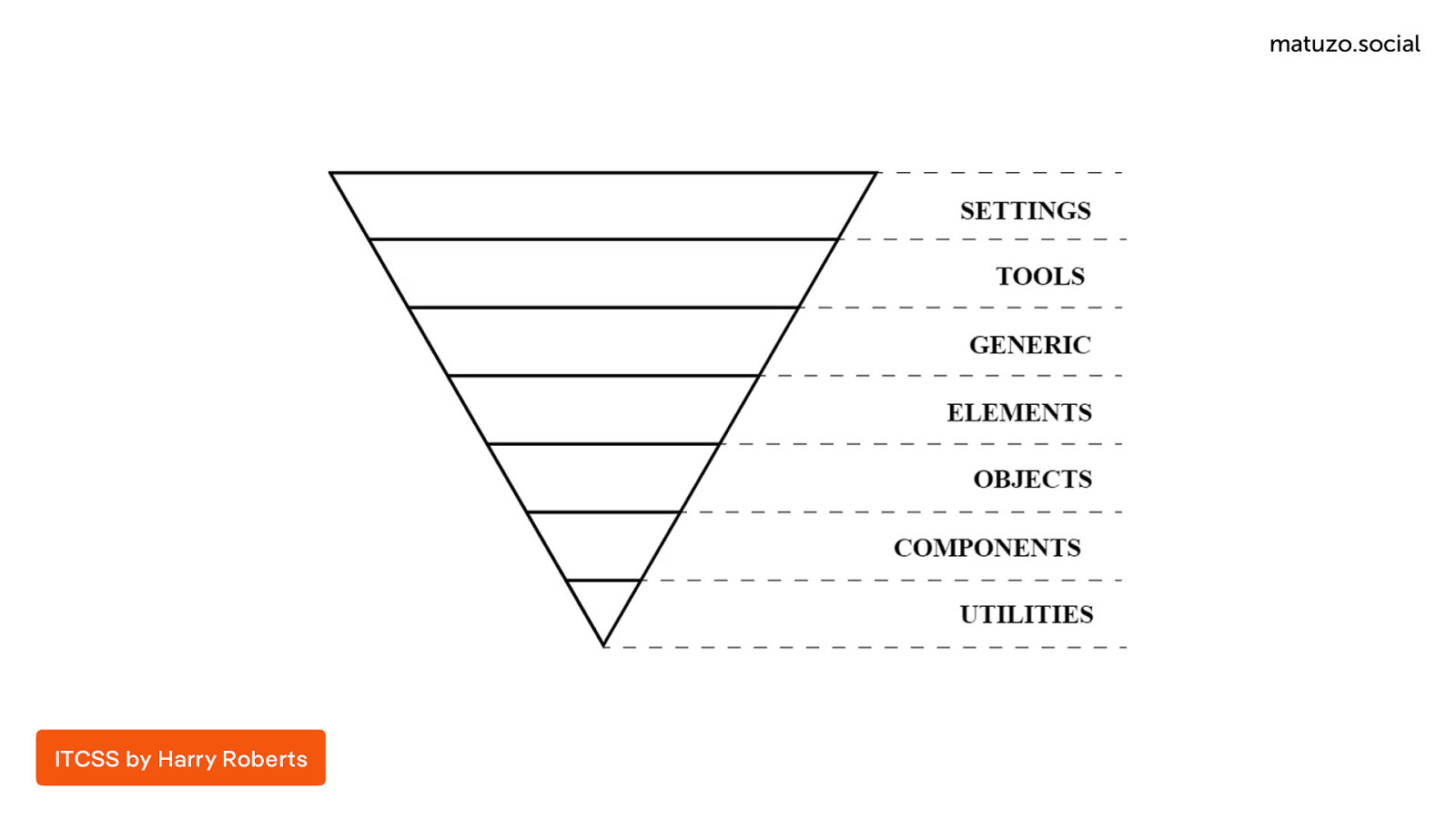 Slide 22