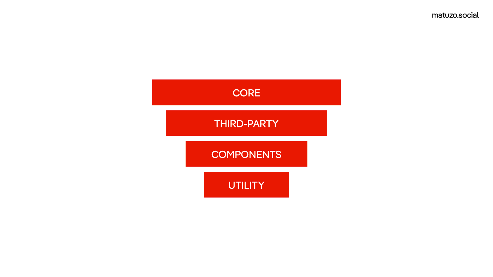 Slide 28