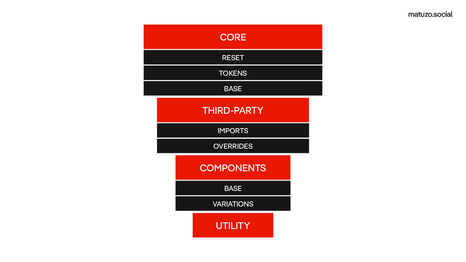 Slide 29