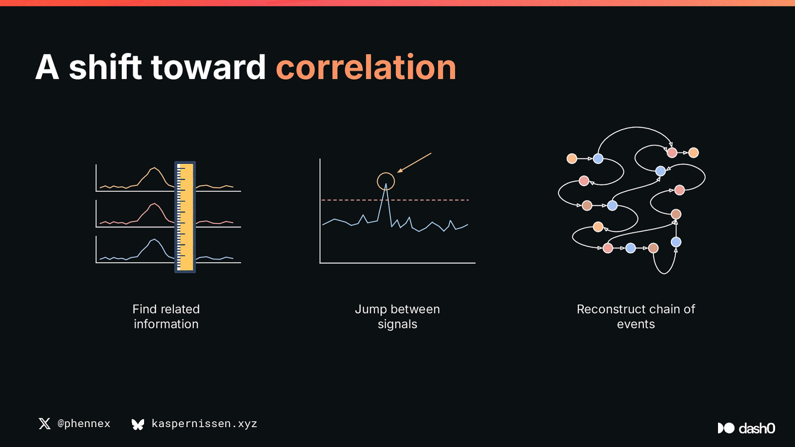 Slide 14
