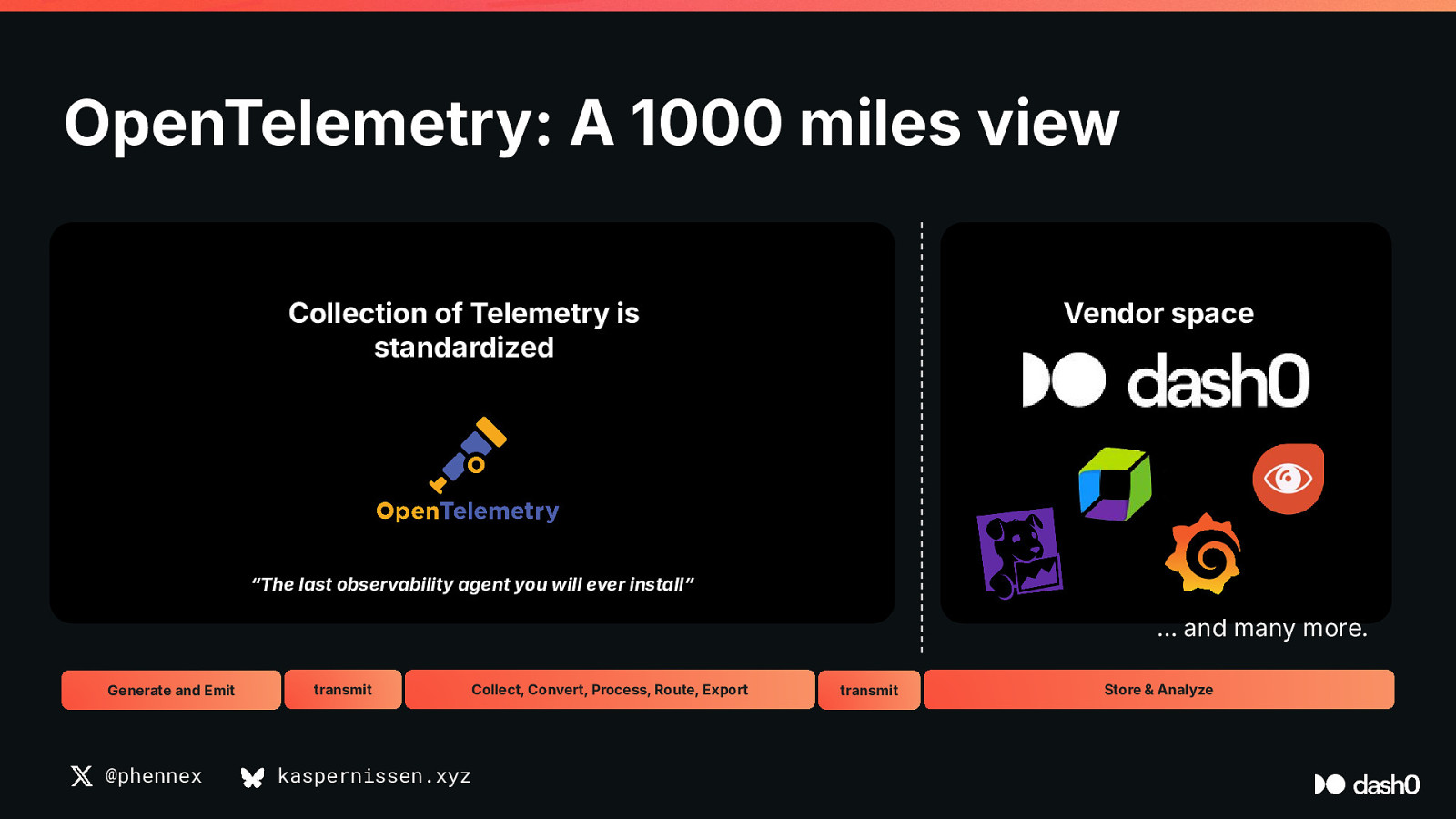Slide 22