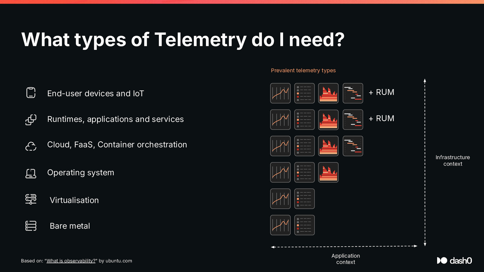 Slide 36