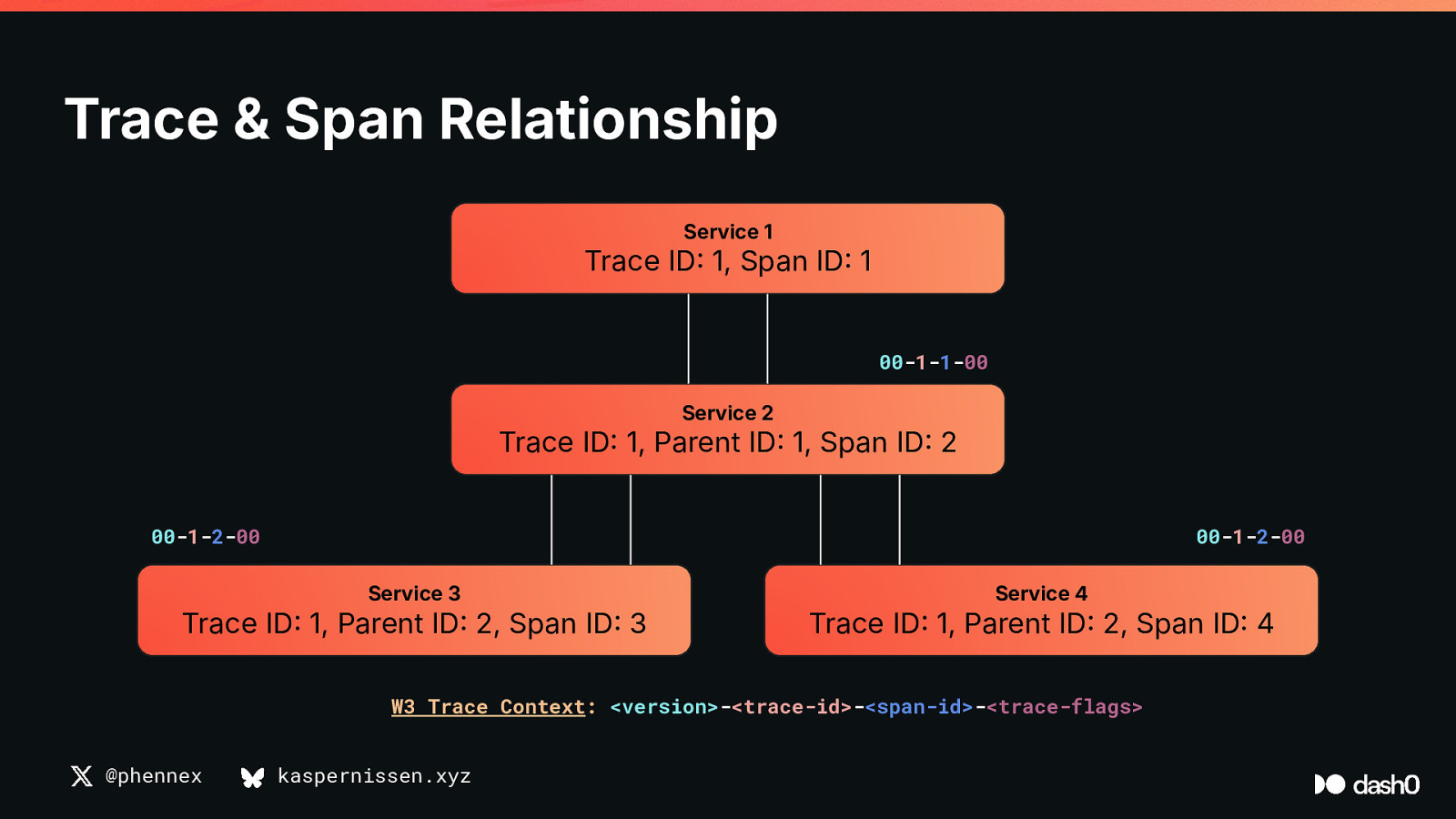 Slide 19