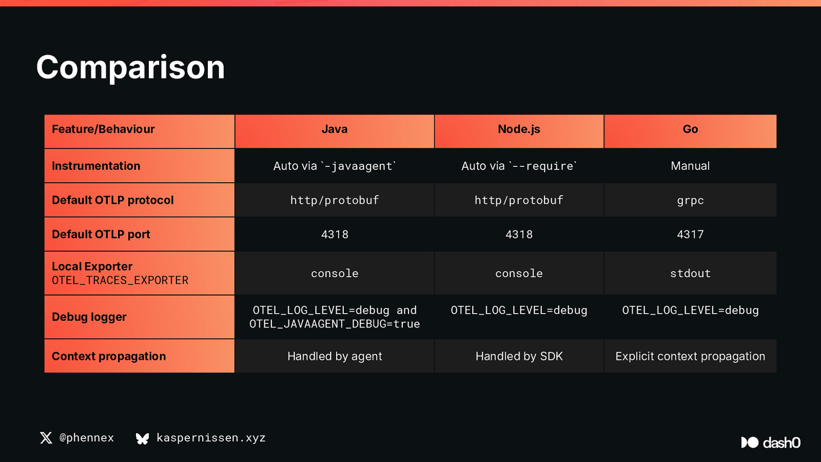 Slide 29