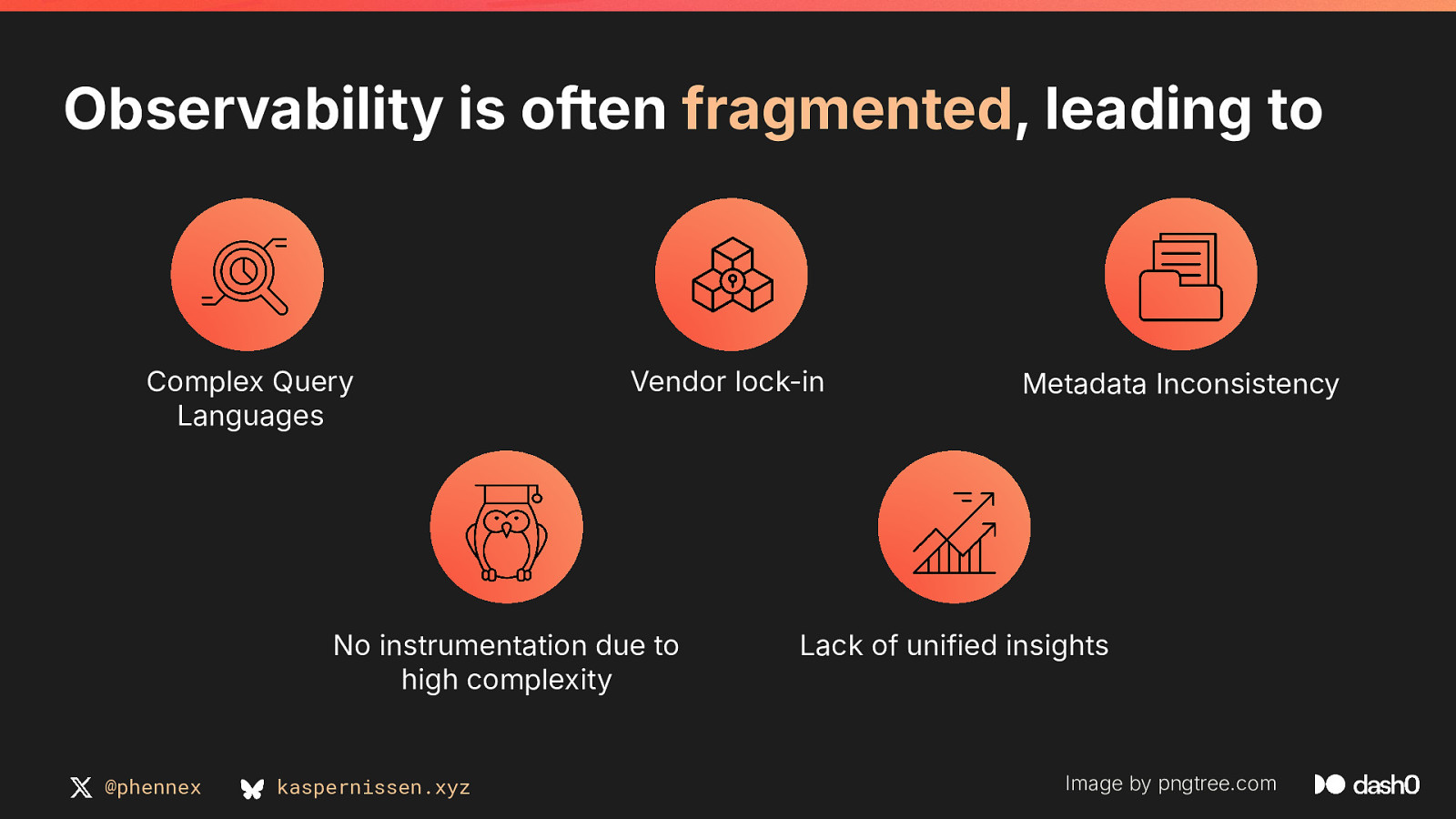 Slide 15
