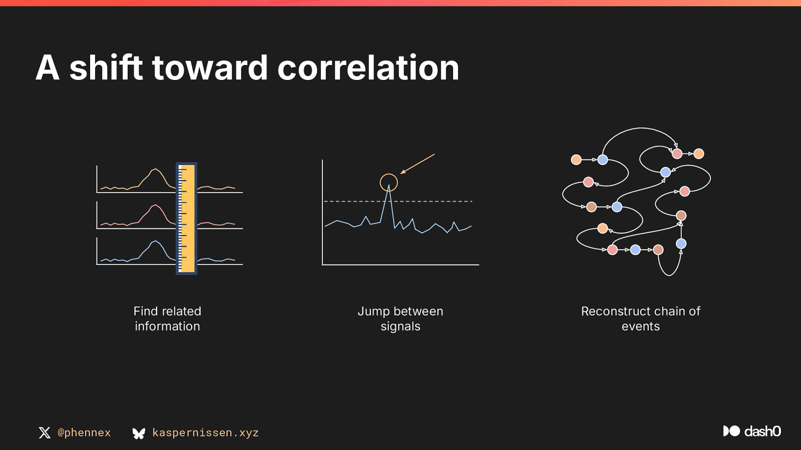 Slide 18