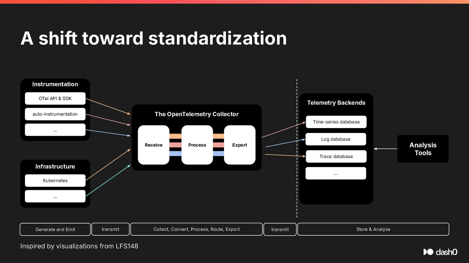 Slide 19