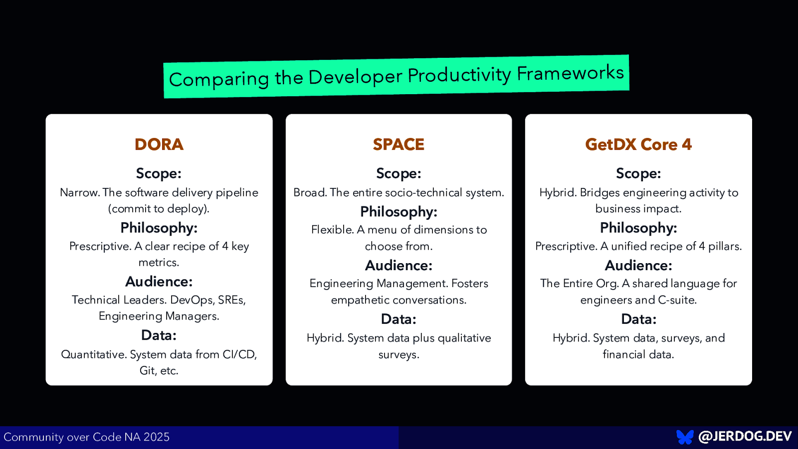 Slide 22