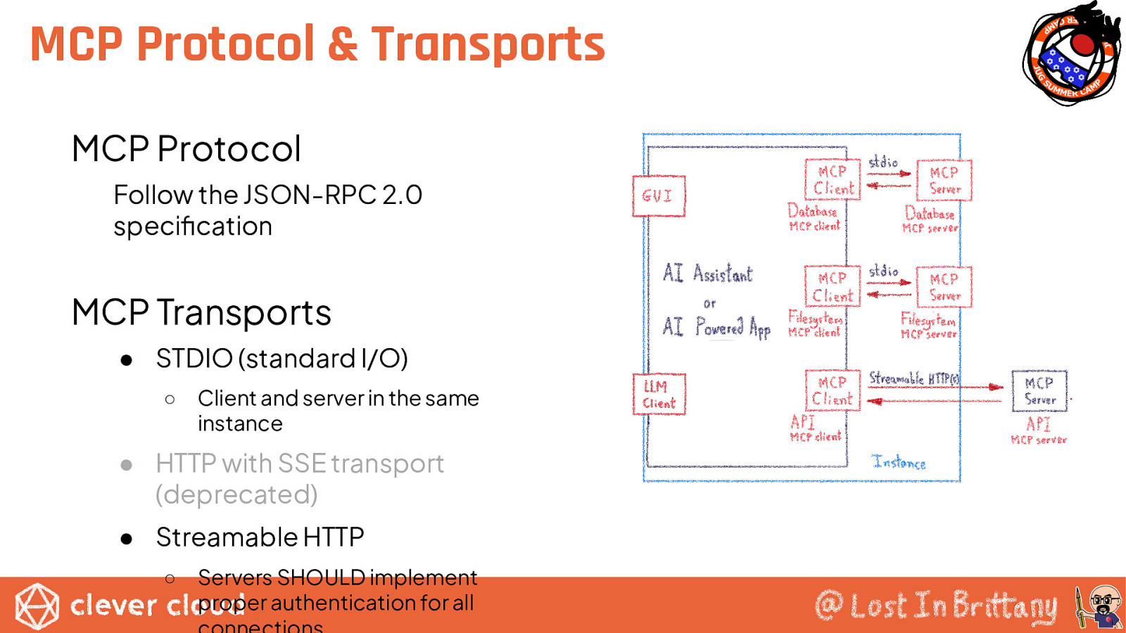 Slide 22
