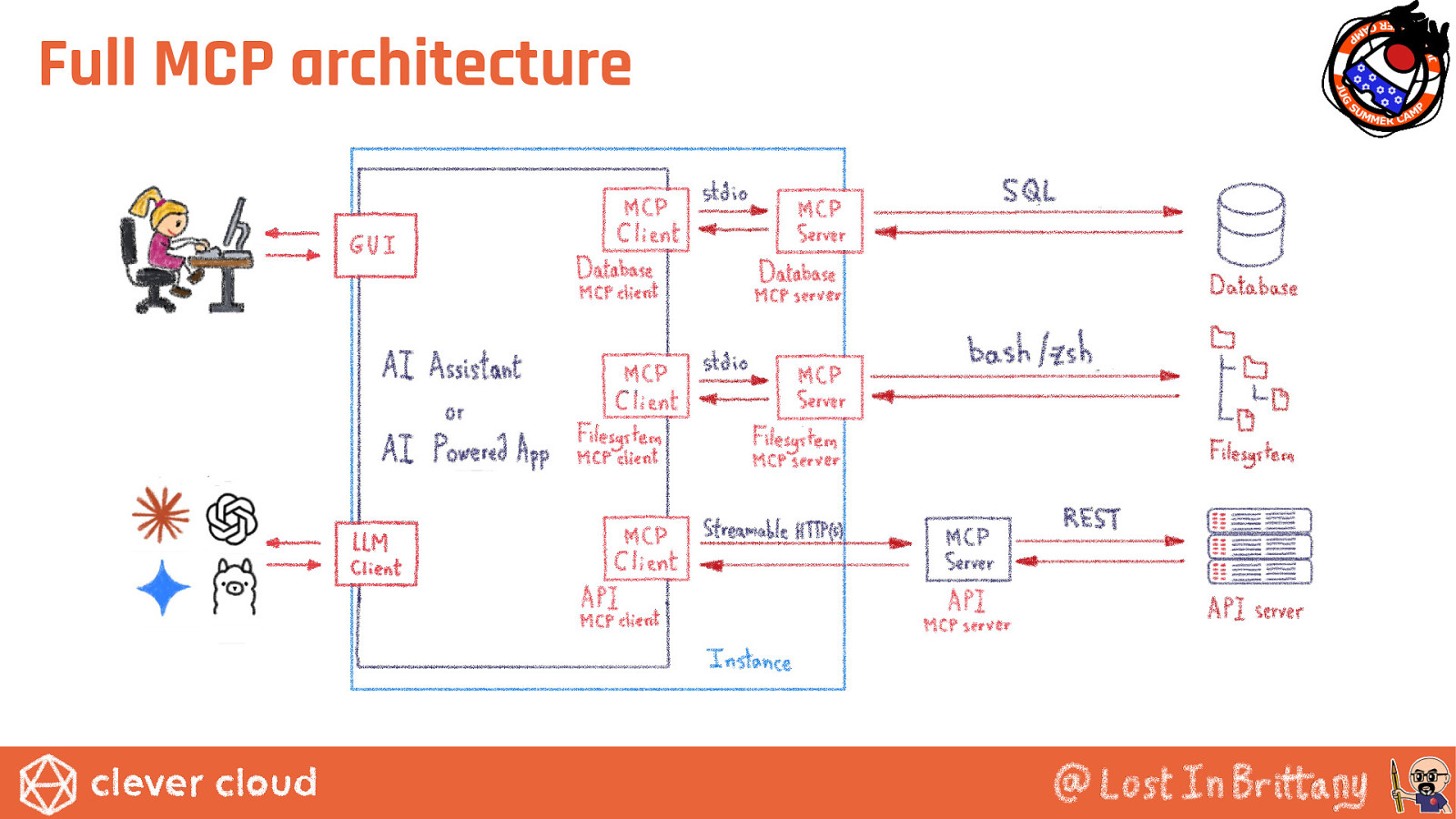 Slide 23