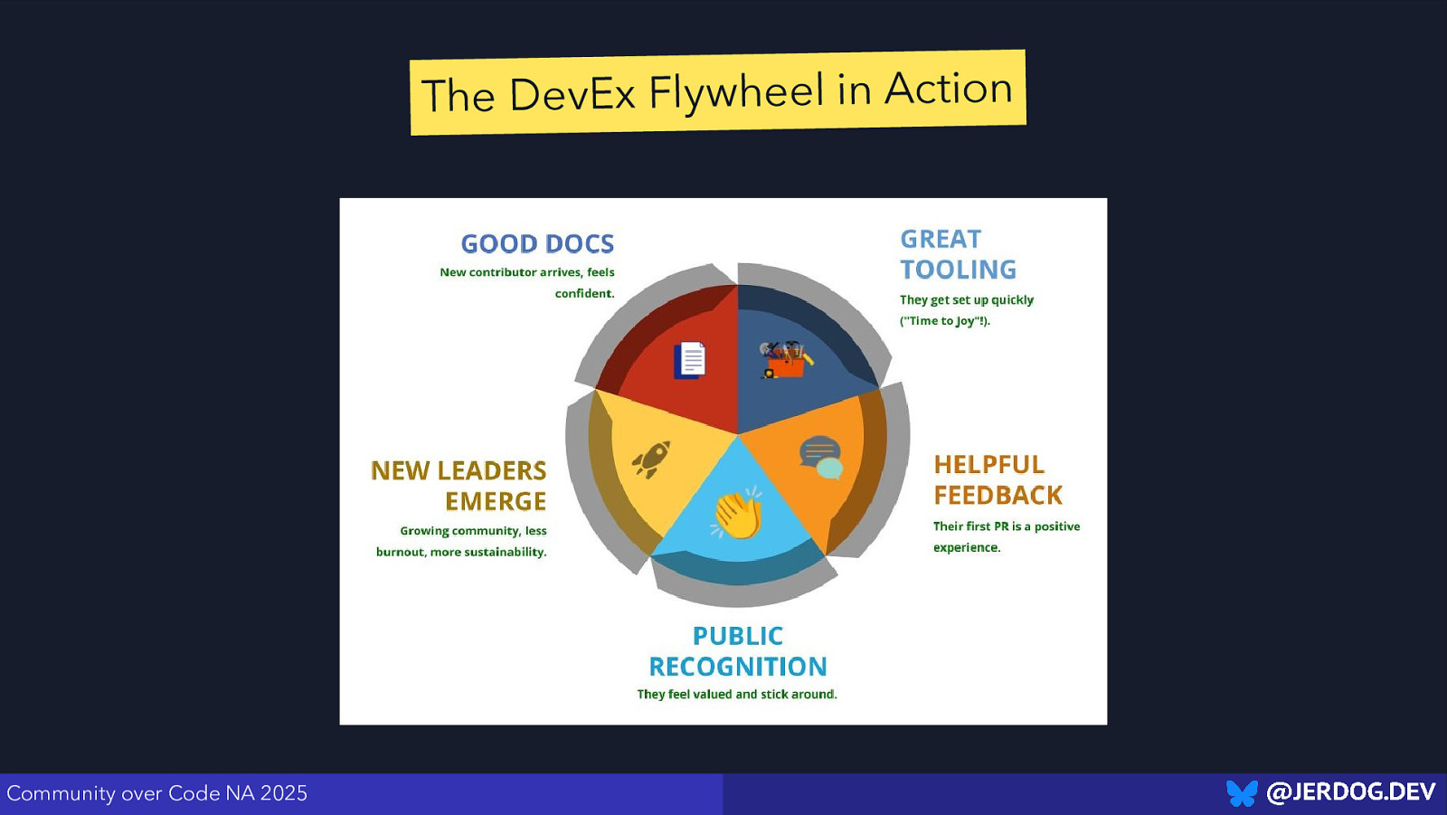 Slide 22