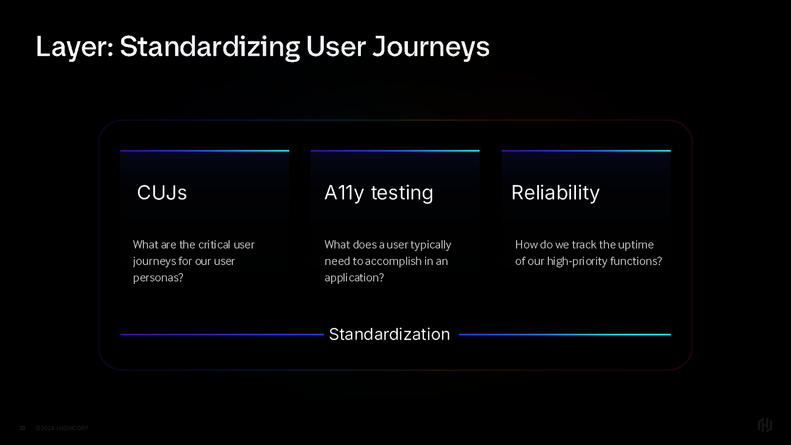 Slide 35