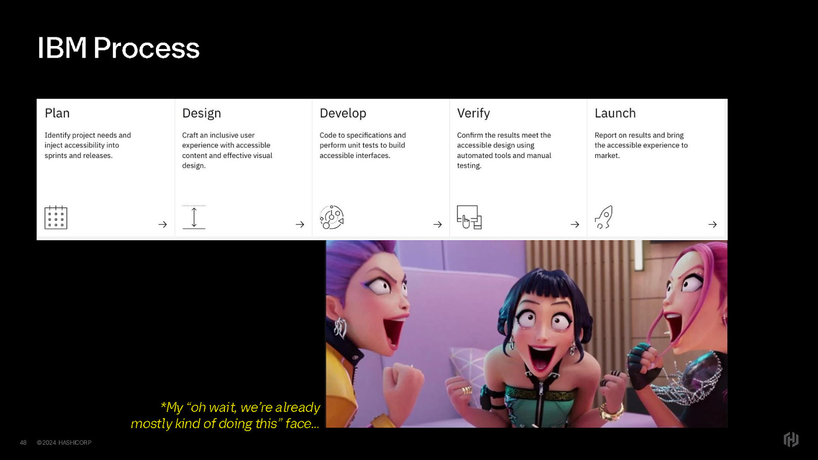 Slide 48
