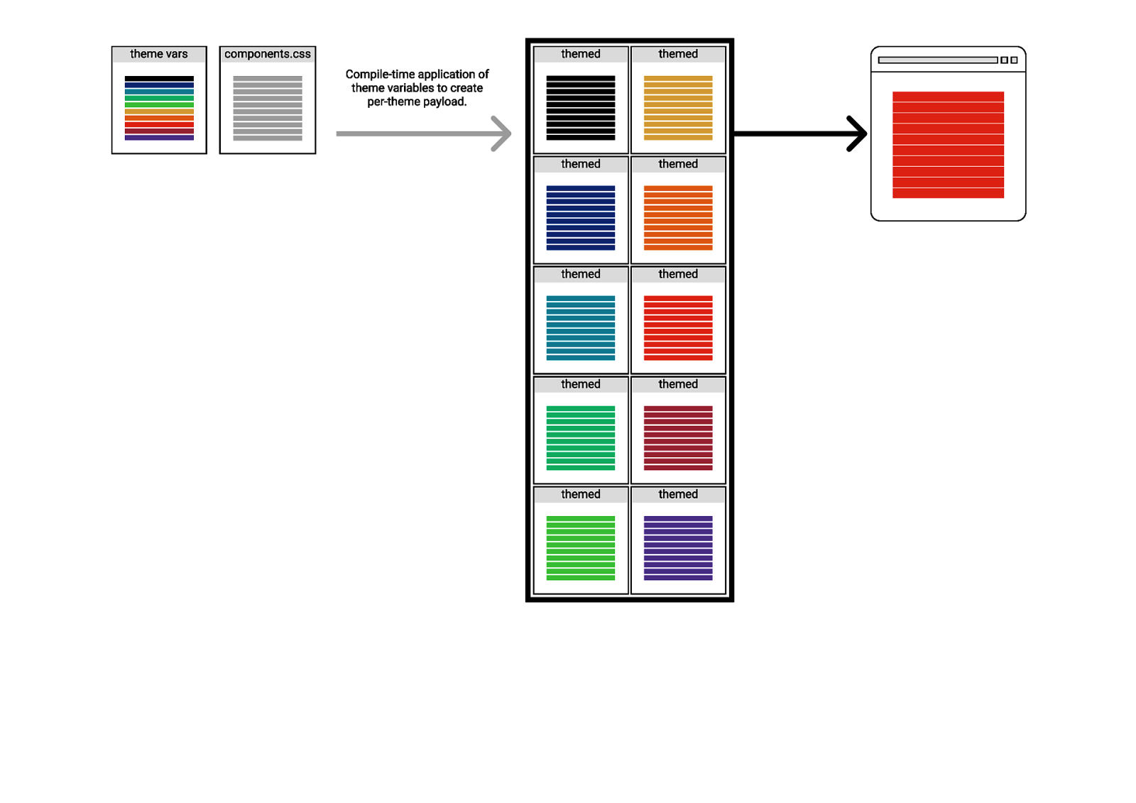 Slide 13