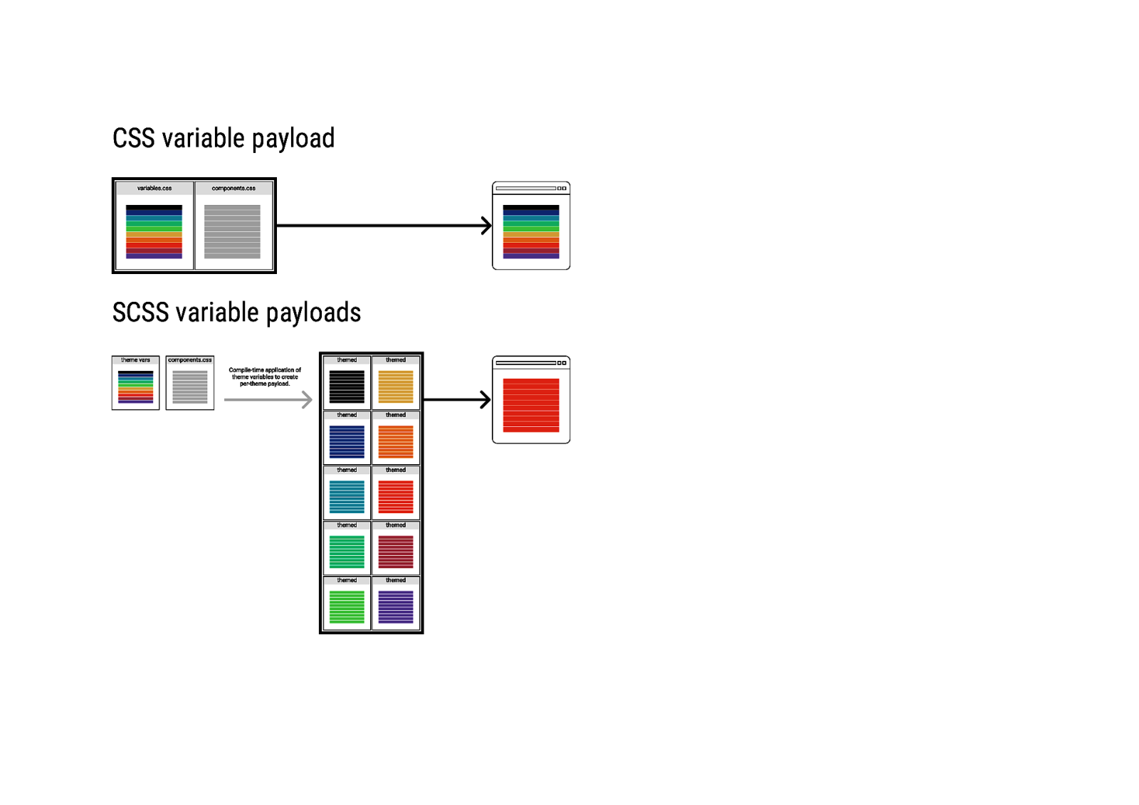 Slide 28