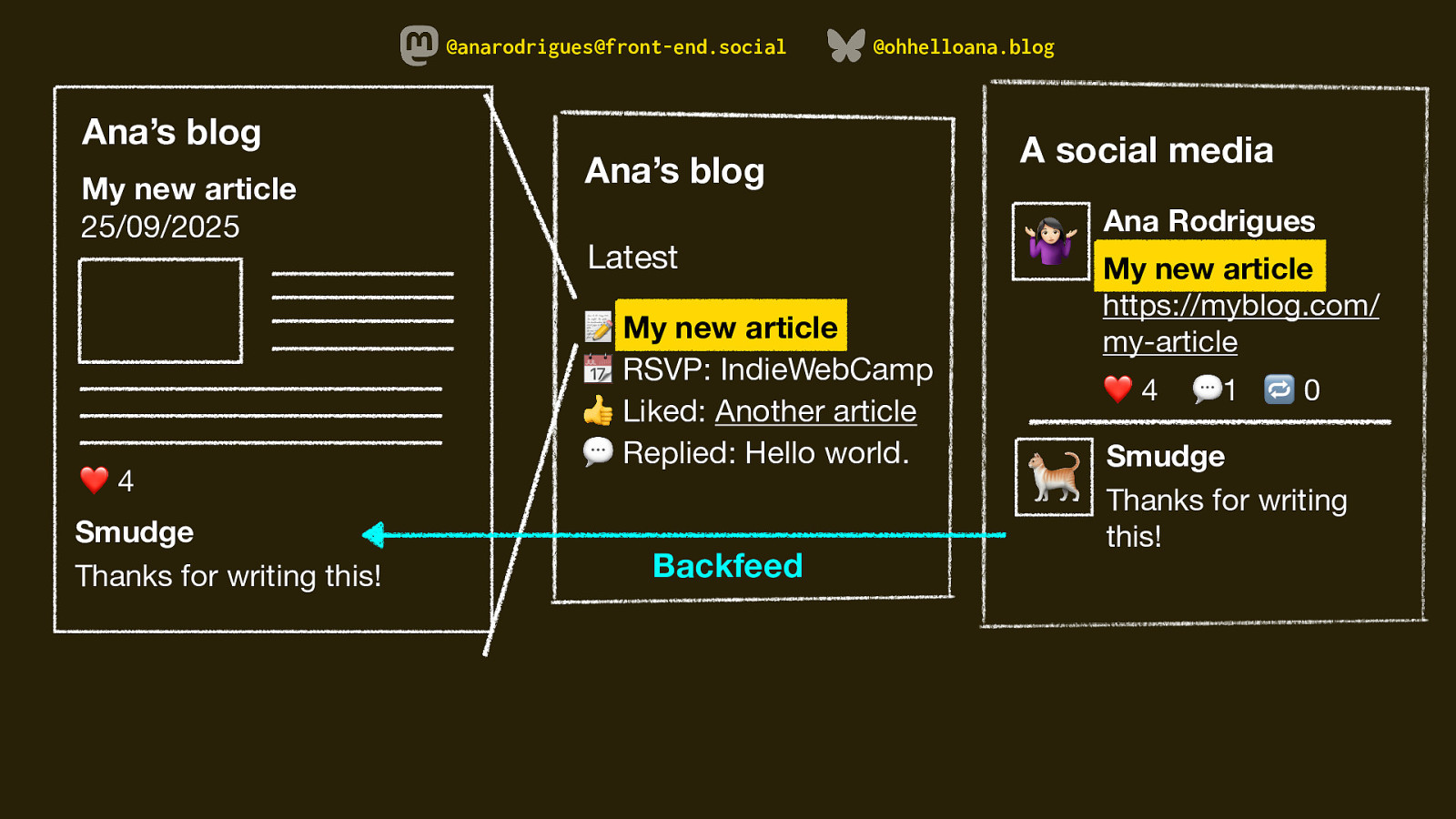 Slide 33