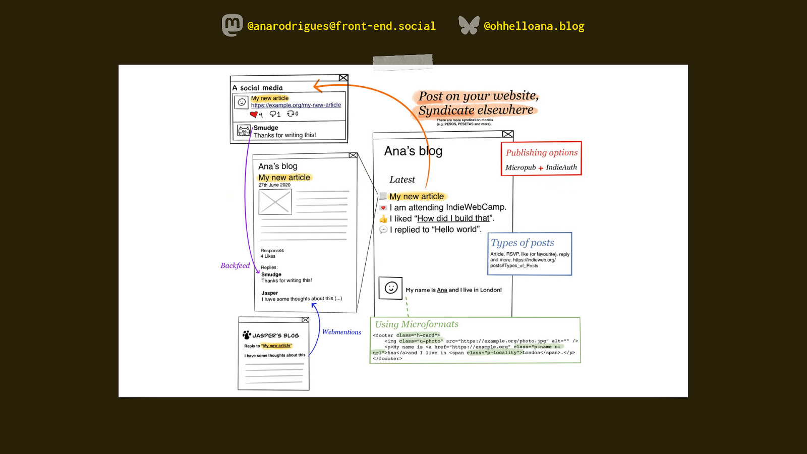 Slide 35