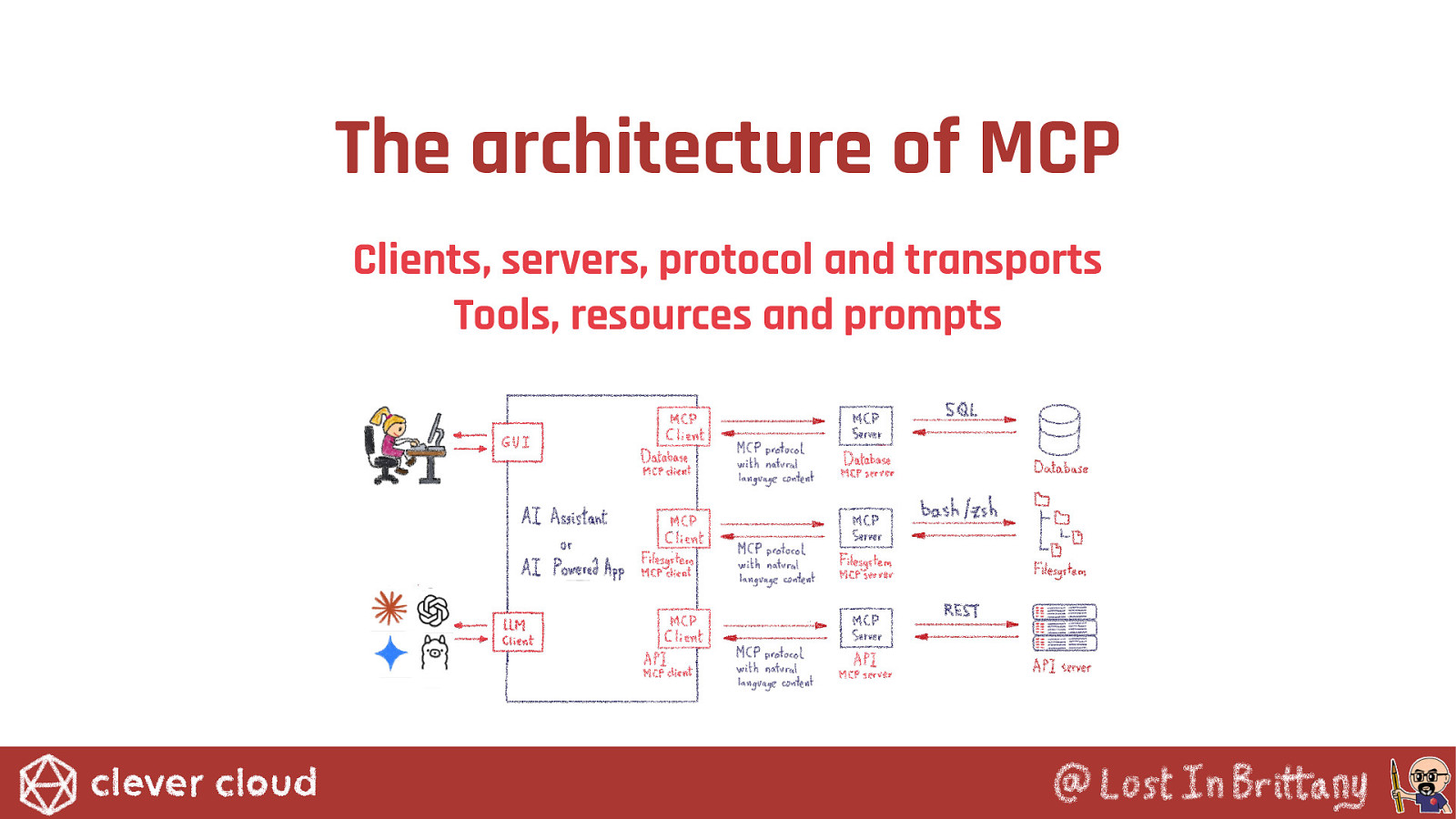 Slide 22