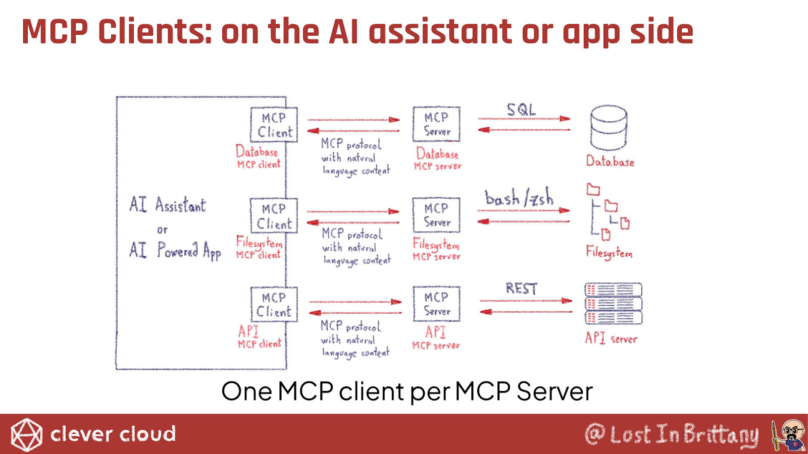 Slide 24