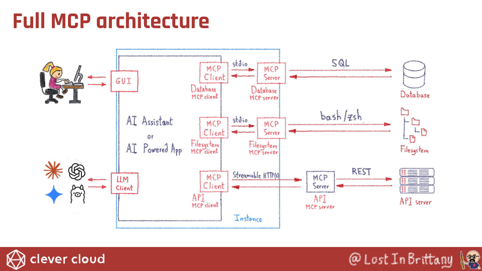 Slide 26